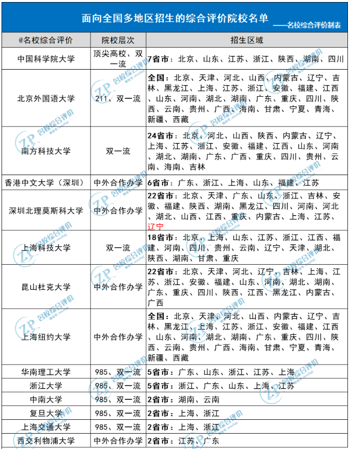 什么是综合评价？有哪些优势？ 
