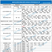 什么是综合评价？有哪些优势？ ）