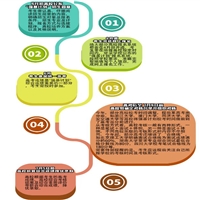 深度解读“强基计划”）