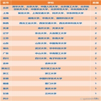 什么是强基计划？招生院校、报考条件、注意事项、录取方法等详解）