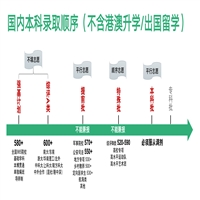 高中生涯规划如何影响孩子一生的命运走向（内含多元升学路径介绍））