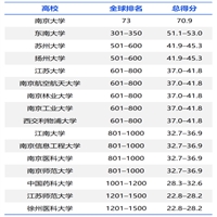 江苏省内高校层次大盘点：六大维度全面评估高校实力）